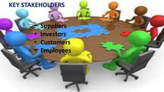KEY STAKEHOLDERS
• Suppliers
• Investors
• Customers
• Employees
 