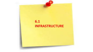 COMPETITOR ANALYSIS
6.1
INFRASTRUCTURE
 
