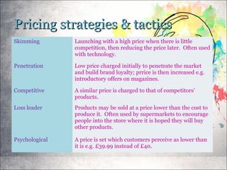Pricing strategies & tacticsPricing strategies & tactics
Skimming Launching with a high price when there is little
competition, then reducing the price later. Often used
with technology.
Penetration Low price charged initially to penetrate the market
and build brand loyalty; prrice is then increased e.g.
introductory offers on magazines.
Competitive A similar price is charged to that of competitors’
products.
Loss leader Products may be sold at a price lower than the cost to
produce it. Often used by supermarkets to encourage
people into the store where it is hoped they will buy
other products.
Psychological A price is set which customers perceive as lower than
it is e.g. £39.99 instead of £40.
 