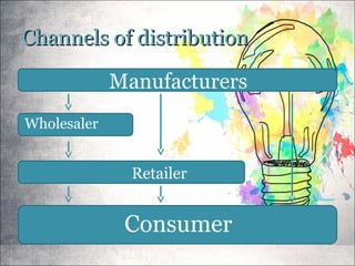 Channels of distributionChannels of distribution
Manufacturers
Wholesaler
Retailer
Consumer
 