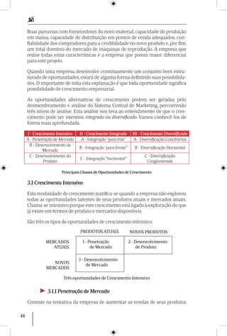 48
Boas parcerias com fornecedores do novo material, capacidade de produção
em massa, capacidade de distribuição em pontos de venda adequados, con-
fiabilidade dos compradores para a credibilidade no novo produto e, por fim,
um total domínio do mercado de máquinas de reprodução. A empresa que
reúne todas estas características é a empresa que possui maior diferencial
para este projeto.
Quando uma empresa desenvolve continuamente um conjunto bem estru-
turado de oportunidades, estará de alguma forma definindo suas possibilida-
des. O importante de toda esta explanação é que toda oportunidade significa
possibilidade de crescimento empresarial.
As oportunidades alternativas de crescimento podem ser geradas pelo
desmem­bramento e análise do Sistema Central de Marketing, percorrendo
três níveis de análise. Esta análise nos leva ao entendimento de que o cres-
cimento pode ser intensivo, integrado ou diversificado. Vamos conhecê-los de
forma mais aprofundada.
I - Crescimento Intensivo II - Crescimento Integrado III - Crescimento Diversificado
A - Penetração de Mercado A - Integração “para trás” A - Diversificação Concêntrica
B - Desenvolvimento de
Mercado
B - Integração “para frente” B - Diversificação Horizontal
C - Desenvolvimento do
Produto
C - Integração “horizontal”
C - Diversificação
Conglomerada
Principais Classes de Oportunidades de Crescimento
3.1 Crescimento Intensivo
Esta modalidade de crescimento justifica-se quando a empresa não explorou
todas as oportunidades latentes de seus produtos atuais e mercados atuais.
Chama-se intensivo porque este crescimento está ligado à exploração do que
já existe em termos de produto e mercados disponíveis.
São três os tipos de oportunidades de crescimento intensivo:
MERCADOS
ATUAIS
NOVOS
MERCADOS
PRODUTOS ATUAIS NOVOS PRODUTOS
1 - Penetração
de Mercado
2 - Desenvolvimento
de Produto
3 - Desenvolvimento
de Mercado
Três oportunidades de Crescimento Intensivo
►► 3.1.1 Penetração de Mercado
Consiste na tentativa da empresa de aumentar as vendas de seus produtos
 
