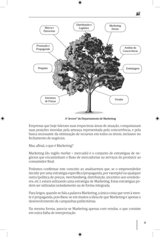 9
Vendas
Embalagem
Análise da
Concorrência
Distribuição e
Logística
Marketing
DiretoMarca e
Patrocínio
Promoção e
Propaganda
Pesquisa
Estrutura
de Preços
Empresas que hoje lideram suas respectivas áreas de atuação, conquistaram
suas posições movidas pela ameaça representada pela concorrência, e pela
busca incessante da otimização de recursos em todos os níveis, inclusive no
fechamento de negócios.
Mas, afinal, o que é Marketing?
Marketing (do inglês market = mercado) é o conjunto de estratégias de ne-
gócios que encaminham o fluxo de mercadorias ou serviços do produtor ao
consumidor final.
Podemos confirmar este conceito ao analisarmos que, se o empreendedor
decidir por uma estratégia específica (propaganda, por exemplo) ou qualquer
outra (política de preços, merchandising, distribuição, incentivo aos vendedo-
res, etc.), estará utilizando uma estratégia de Marketing. Estas estratégias po-
dem ser utilizadas isoladamente ou de forma integrada.
Para leigos, quando se fala a palavra Marketing, a única coisa que vem à men-
te é propaganda, pois fixou-se em muitos a ideia de que Marketing é apenas o
desenvolvimento de campanhas publicitárias.
Da mesma forma, associa-se Marketing apenas com vendas, o que consiste
em outra falha de interpretação.
A “árvore” do Departamento de Marketing
 