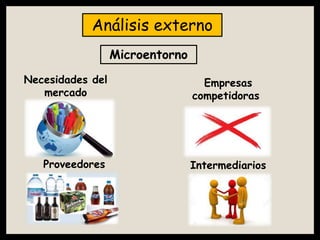 Análisis externo
Microentorno
Necesidades del
mercado
Empresas
competidoras
Proveedores Intermediarios
 