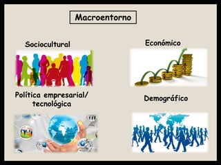 Macroentorno
Sociocultural Económico
DemográficoPolítica empresarial/
tecnológica
 