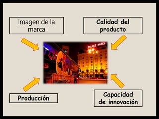 Producción
Calidad del
producto
Imagen de la
marca
Capacidad
de innovación
 