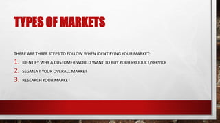 TYPES OF MARKETS
THERE ARE THREE STEPS TO FOLLOW WHEN IDENTIFYING YOUR MARKET:
1. IDENTIFY WHY A CUSTOMER WOULD WANT TO BUY YOUR PRODUCT/SERVICE
2. SEGMENT YOUR OVERALL MARKET
3. RESEARCH YOUR MARKET
 