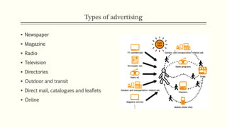 Types of advertising
 Newspaper
 Magazine
 Radio
 Television
 Directories
 Outdoor and transit
 Direct mail, catalogues and leaflets
 Online
 
