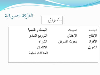 ‫التسويقية‬ ‫كة‬‫الشر‬
‫التسويق‬
‫الهندسة‬‫المبيعات‬‫التنمية‬ ‫و‬ ‫البحث‬
‫اإلنتاج‬‫اإلعالن‬‫المادي‬ ‫التوزيع‬
‫األفراد‬‫التسويق‬ ‫بحوث‬‫الشراء‬
‫التمويل‬‫اإلئتمان‬
‫العامة‬ ‫العالقات‬
 