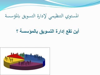 ‫التنظيمي‬ ‫املستوي‬‫إلدارة‬‫التسويق‬‫ابملؤسسة‬
‫إدارة‬ ‫تقع‬ ‫أين‬‫التسويق‬‫؟‬ ‫بالمؤسسة‬
 