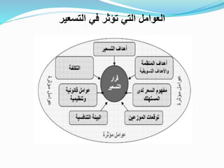 ‫العوامل‬‫التي‬‫تؤثر‬‫في‬‫التسعير‬
 