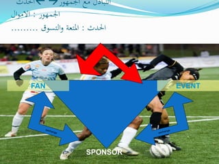 ‫احلدث‬ ‫اجلمهور‬ ‫مع‬ ‫التبادل‬
‫اجلمهور‬:‫ال‬‫و‬‫االم‬
‫احلدث‬:‫التسوق‬‫و‬ ‫املتعة‬.........
FAN EVENT
SPONSOR
 