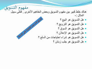 ‫التسويق‬ ‫مفهوم‬
‫األخرى‬ ‫المفاهيم‬ ‫وبعض‬ ‫التسويق‬ ‫مفهوم‬ ‫بين‬ ‫كبير‬ ‫خلط‬ ‫هناك‬,‫فعلى‬‫سبيل‬
‫المثال‬:-
‫؟‬ ‫البيع‬ ‫هو‬ ‫التسويق‬ ‫هل‬
‫؟‬ ‫الترويج‬ ‫هو‬ ‫التسويق‬ ‫هل‬
‫؟‬ ‫السوق‬ ‫هو‬ ‫التسويق‬ ‫هل‬
‫؟‬ ‫اإلعالن‬ ‫هو‬ ‫التسويق‬ ‫هل‬
‫؟‬ ‫السلع‬ ‫من‬ ‫احتياجات‬ ‫شراء‬ ‫هو‬ ‫التسويق‬ ‫هل‬
‫؟‬ ‫زبائن‬ ‫جلب‬ ‫هو‬ ‫التسويق‬ ‫هل‬
 