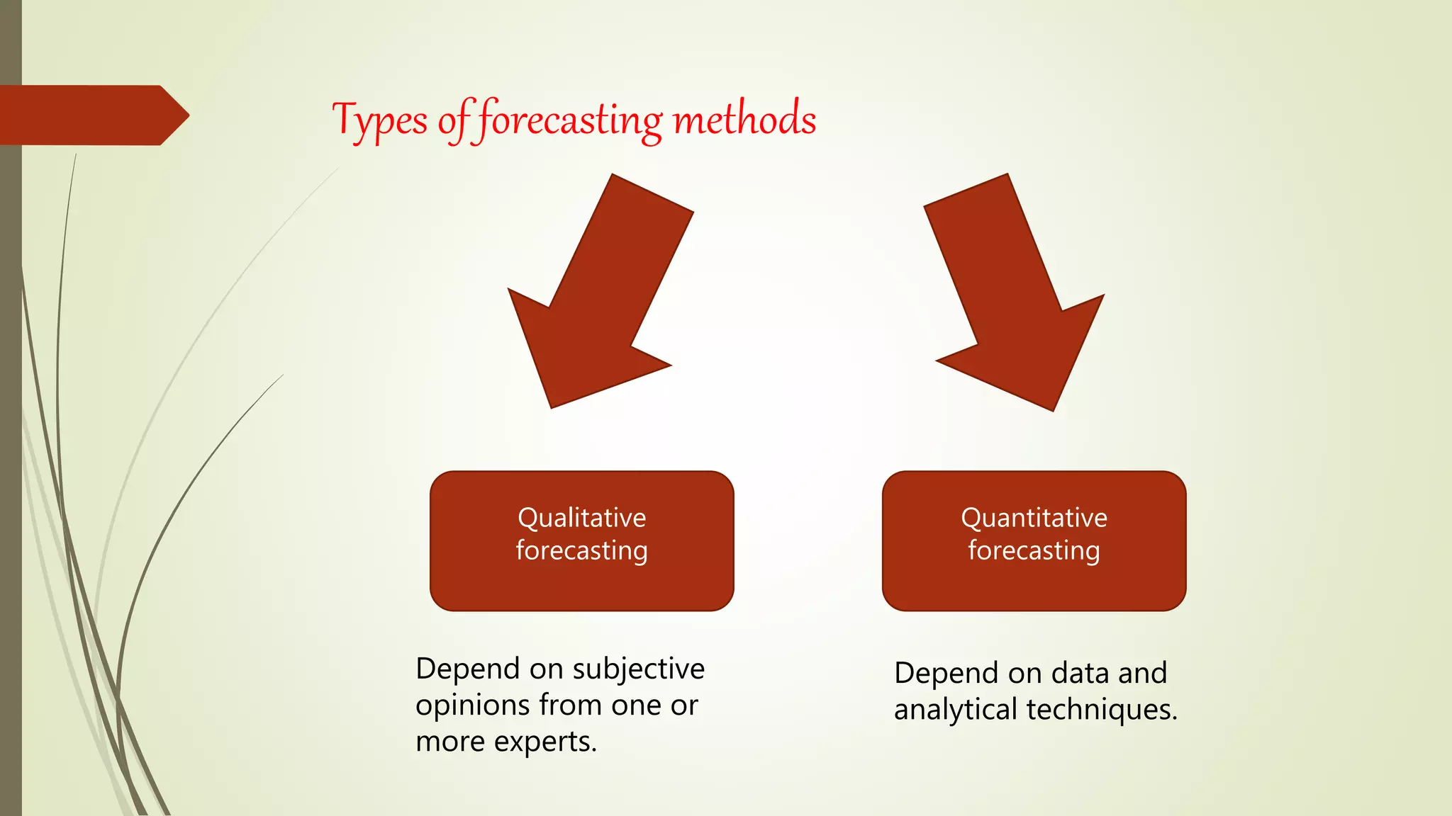 Types of forecasting methods
Qualitative
forecasting
Quantitative
forecasting
Depend on subjective
opinions from one or
more experts.
Depend on data and
analytical techniques.
 