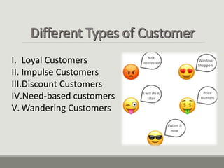 I. Loyal Customers
II. Impulse Customers
III.Discount Customers
IV.Need-based customers
V. Wandering Customers
 