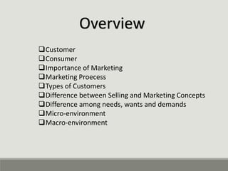 Overview
Customer
Consumer
Importance of Marketing
Marketing Proecess
Types of Customers
Difference between Selling and Marketing Concepts
Difference among needs, wants and demands
Micro-environment
Macro-environment
 