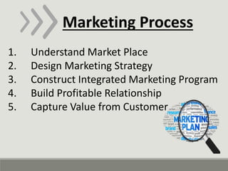 Marketing Process
1. Understand Market Place
2. Design Marketing Strategy
3. Construct Integrated Marketing Program
4. Build Profitable Relationship
5. Capture Value from Customer
 