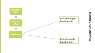 DISTRIBUTIONCHANNEL
Company
office
LG area
office
Distributor
Exclusive single-
brand retailer
Exclusive multi-
brand retailer
 
