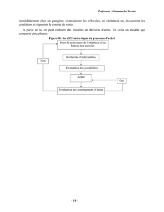Professeur : Hammoucha Yassine
- 19 -
immédiatement chez un garagiste, examineront les véhicules, en choisiront un, discuteront les
conditions et signeront le contrat de vente.
A partir de la, on peut élaborer des modèles de décision d'achat. En voila un modèle qui
comporte cinq phases:
 