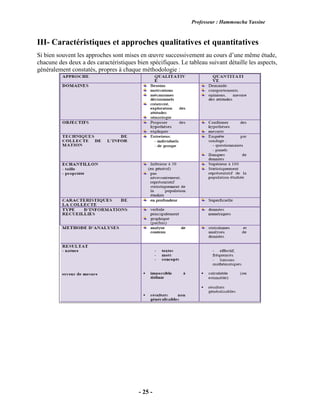 Professeur : Hammoucha Yassine
- 25 -
III- Caractéristiques et approches qualitatives et quantitatives
Si bien souvent les approches sont mises en œuvre successivement au cours d’une même étude,
chacune des deux a des caractéristiques bien spécifiques. Le tableau suivant détaille les aspects,
généralement constatés, propres à chaque méthodologie :
 