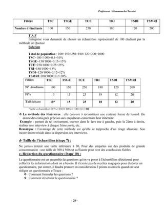 Professeur : Hammoucha Yassine
- 29 -
Filière TSC TSGE TCE TRI TSDI TSMRI
Nombre d’étudiants 100 150 250 180 120 200
T.A.F
Entreprise vous demande de choisir un échantillon représentatif de 100 étudiant par la
méthode de Quotas?
Solution
Total de population : 100+150+250+180+120+200=1000
TSC=100 /1000=0.1=10%
TSGE=150/1000=0.15=15%
TCE=250/1000=0.25=25%
TRI=180/1000=18%
TSDI=120/1000=0.12=12%
TSMRI=200/1000=0.2=20%
Filière TSC TSGE TCE TRI TSDI TSMRI
N° .étudiants 100 150 250 180 120 200
Fi% 10 15 25 18 12 20
Tail échant 10* 15 25 18 12 20
*taille echantillon×F%=100×10%=100×0.1=10
 La méthode des itinéraires : elle consiste à reconstituer une certaine forme de hasard. On
donne des consignes précises aux enquêteurs concernant leur itinéraire.
Exemple : partant de tel croisement, tourner dans la 1ere rue à gauche, puis la 2ème à droite,
réaliser une interview à chaque 5ème porte, etc.
Remarque : l’avantage de cette méthode est qu'elle se rapproche d’un tirage aléatoire. Son
inconvénient réside dans la dispersion des interviews.
d- Taille de l’échantillon (étape 7) :
Ne jamais retenir une taille inférieure à 30, Pour des enquêtes sur des produits de grande
consommation : une taille de 300 à 500 est suffisante pour tirer des conclusions fiables.
e- Rédaction du questionnaire (étape 10) :
Le questionnaire est un ensemble de questions qu'on va poser à l'échantillon sélectionné pour
collecter les informations dont on a besoin. Il n'existe pas de recettes magiques pour élaborer un
questionnaire, par contre, il faudra prendre en considération 2 points essentiels quand on veut
rédiger un questionnaire efficace :
 Comment formuler les questions ?
 Comment structurer le questionnaire ?
 