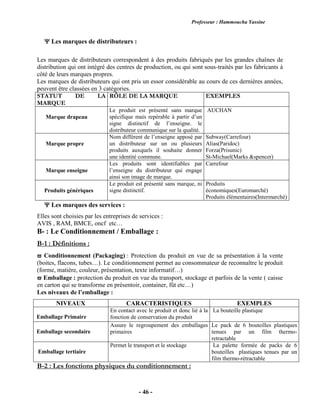 Professeur : Hammoucha Yassine
- 46 -
 Les marques de distributeurs :
Les marques de distributeurs correspondent à des produits fabriqués par les grandes chaînes de
distribution qui ont intégré des centres de production, ou qui sont sous-traités par les fabricants à
côté de leurs marques propres.
Les marques de distributeurs qui ont pris un essor considérable au cours de ces dernières années,
peuvent être classées en 3 catégories.
STATUT DE LA
MARQUE
RÔLE DE LA MARQUE EXEMPLES
Marque drapeau
Le produit est présenté sans marque
spécifique mais repérable à partir d’un
signe distinctif de l’enseigne. le
distributeur communique sur la qualité.
AUCHAN
Marque propre
Nom différent de l’enseigne apposé par
un distributeur sur un ou plusieurs
produits auxquels il souhaite donner
une identité commune.
Subway(Carrefour)
Alias(Paridoc)
Forza(Prisunic)
St-Michael(Marks &spencer)
Marque enseigne
Les produits sont identifiables par
l’enseigne du distributeur qui engage
ainsi son image de marque.
Carrefour
Produits génériques
Le produit est présenté sans marque, ni
signe distinctif.
Produits
économiques(Euromarché)
Produits élémentaires(Intermarché)
 Les marques des services :
Elles sont choisies par les entreprises de services :
AVIS , RAM, BMCE, oncf etc…
B- : Le Conditionnement / Emballage :
B-1 : Définitions :
 Conditionnement (Packaging) : Protection du produit en vue de sa présentation à la vente
(boites, flacons, tubes…). Le conditionnement permet au consommateur de reconnaître le produit
(forme, matière, couleur, présentation, texte informatif…)
 Emballage : protection du produit en vue du transport, stockage et parfois de la vente ( caisse
en carton qui se transforme en présentoir, container, fût etc…)
Les niveaux de l’emballage :
NIVEAUX CARACTERISTIQUES EXEMPLES
Emballage Primaire
En contact avec le produit et donc lié à la
fonction de conservation du produit
La bouteille plastique
Emballage secondaire
Assure le regroupement des emballages
primaires
Le pack de 6 bouteilles plastiques
tenues par un film thermo-
retractable
Emballage tertiaire
Permet le transport et le stockage La palette formée de packs de 6
bouteilles plastiques tenues par un
film thermo-rétractable
B-2 : Les fonctions physiques du conditionnement :
 