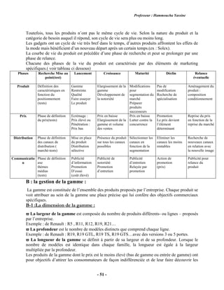 Professeur : Hammoucha Yassine
- 51 -
Toutefois, tous les produits n’ont pas le même cycle de vie. Selon la nature du produit et la
catégorie de besoin auquel il répond, son cycle de vie sera plus ou moins long.
Les gadgets ont un cycle de vie très bref dans le temps, d’autres produits affrontent les effets de
la mode mais bénéficient d’un nouveau départ après un certain temps.(ex : Solex).
La courbe de vie du produit est précédée d’une phase de recherche et peut se prolonger par une
phase de relance.
Chacune des phases de la vie du produit est caractérisée par des éléments de marketing
spécifiques.( voir tableau ci dessous)
Phases Recherche Mise au
point(test)
Lancement Croissance Maturité Déclin Relance
éventuelle
Produit Définition des
caractéristiques en
fonction du
positionnement
(tests)
Gamme
Restreinte
Qualité
Faire essayer
Le produit
Elargissement de la
gamme
Développement de
la notoriété
Modifications
pour
segmentation du
marché
Préparer
produits
successeurs
Pas de
modification
Recherche de
spécialisation
Aménagement du
produit :
composition
conditionnement
Prix Phase de définition
du prix(tests)
Ecrémage :
Prix élevé ou
Pénétration :
Prix bas
Prix en baisse
Elargissement de la
gamme et volume
des ventes
Prix en baisse
Lutter contre la
concurrence
Promotion
Le prix devient
l’élément
déterminant
Reprise du prix
en fonction de la
reprise du marché
Distribution Phase de définition
des canaux de
distribution (
marché-tests)
Mise en place
du produit
Distribution
sélective
Présence du produit
sur tous les canaux
possibles
Sélectionner les
canaux en
fonction de la
segmentation
Eliminer les
canaux les moins
rentables
Recherche de
nouveaux canaux
en relation avec
la nouvelle image
Communicatio
n
Phase de définition
axe
thèmes
médias
(tests)
Publicité
d’information
Promotion
D’essai
(coût élevé)
Publicité de
notoriété
Promotion
d’entretien
Publicité
d’entretien
Relayée par
promotion
Action de
promotion
(prix)
Publicité pour
relance du
produit
B : la gestion de la gamme :
La gamme est constituée de l’ensemble des produits proposés par l’entreprise. Chaque produit se
voit attribuer au sein de la gamme une place précise qui lui confère des objectifs commerciaux
spécifiques.
B-1 :La dimension de la gamme :
 La largeur de la gamme est composée du nombre de produits différents- ou lignes – proposés
par l’entreprise.
Exemple : de Renault : R5 , R11, R12, R19, R21…
 La profondeur est le nombre de modèles distincts que comprend chaque ligne.
Exemple : de Renault : R19, R19 GTL, R19 TS, R19 GTS…avec des versions 3 ou 5 portes.
 La longueur de la gamme se définit à partir de sa largeur et de sa profondeur. Lorsque le
nombre de modèles est identique dans chaque famille, la longueur est égale à la largeur
multipliée par la profondeur.
Les produits de la gamme dont le prix est le moins élevé (bas de gamme ou entrée de gamme) ont
pour objectifs d’attirer les consommateurs de façon indifférenciée et de leur faire découvrir les
 