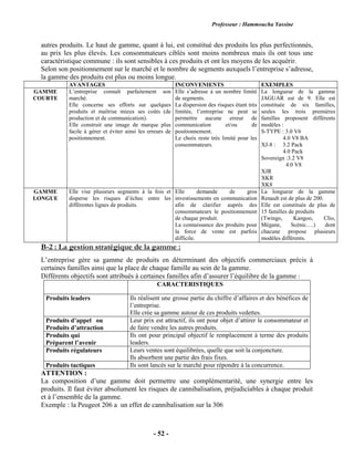Professeur : Hammoucha Yassine
- 52 -
autres produits. Le haut de gamme, quant à lui, est constitué des produits les plus perfectionnés,
au prix les plus élevés. Les consommateurs ciblés sont moins nombreux mais ils ont tous une
caractéristique commune : ils sont sensibles à ces produits et ont les moyens de les acquérir.
Selon son positionnement sur le marché et le nombre de segments auxquels l’entreprise s’adresse,
la gamme des produits est plus ou moins longue.
AVANTAGES INCONVENIENTS EXEMPLES
GAMME
COURTE
L’entreprise connaît parfaitement son
marché.
Elle concerne ses efforts sur quelques
produits et maîtrise mieux ses coûts (de
production et de communication).
Elle construit une image de marque plus
facile à gérer et éviter ainsi les erreurs de
positionnement.
Elle s’adresse à un nombre limité
de segments.
La dispersion des risques étant très
limitée, l’entreprise ne peut se
permettre aucune erreur de
communication et/ou de
positionnement.
Le choix reste très limité pour les
consommateurs.
La longueur de la gamme
JAGUAR est de 9. Elle est
constituée de six familles,
seules les trois premières
familles proposent différents
modèles :
S-TYPE : 3.0 V6
4.0 V8 BA
XJ-8 : 3.2 Pack
4.0 Pack
Sovereign :3.2 V8
4.0 V8
XJR
XKR
XK8
GAMME
LONGUE
Elle vise plusieurs segments à la fois et
disperse les risques d’échec entre les
différentes lignes de produits.
Elle demande de gros
investissements en communication
afin de clarifier auprès des
consommateurs le positionnement
de chaque produit.
La connaissance des produits pour
la force de vente est parfois
difficile.
La longueur de la gamme
Renault est de plus de 200.
Elle est constituée de plus de
15 familles de produits
(Twingo, Kangoo, Clio,
Mégane, Scénic….) dont
chacune propose plusieurs
modèles différents.
B-2 : La gestion stratégique de la gamme :
L’entreprise gère sa gamme de produits en déterminant des objectifs commerciaux précis à
certaines familles ainsi que la place de chaque famille au sein de la gamme.
Différents objectifs sont attribués à certaines familles afin d’assurer l’équilibre de la gamme :
CARACTERISTIQUES
Produits leaders Ils réalisent une grosse partie du chiffre d’affaires et des bénéfices de
l’entreprise.
Elle crée sa gamme autour de ces produits vedettes.
Produits d’appel ou
Produits d’attraction
Leur prix est attractif, ils ont pour objet d’attirer le consommateur et
de faire vendre les autres produits.
Produits qui
Préparent l’avenir
Ils ont pour principal objectif le remplacement à terme des produits
leaders.
Produits régulateurs Leurs ventes sont équilibrées, quelle que soit la conjoncture.
Ils absorbent une partie des frais fixes.
Produits tactiques Ils sont lancés sur le marché pour répondre à la concurrence.
ATTENTION :
La composition d’une gamme doit permettre une complémentarité, une synergie entre les
produits. Il faut éviter absolument les risques de cannibalisation, préjudiciables à chaque produit
et à l’ensemble de la gamme.
Exemple : la Peugeot 206 a un effet de cannibalisation sur la 306
 