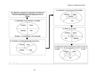 Professeur : Hammoucha Yassine
- 6 -
 
