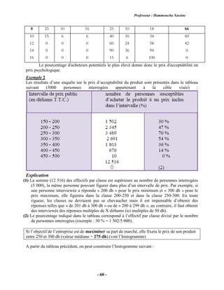 Professeur : Hammoucha Yassine
- 60 -
8 25 10 16 25 10 18 66
10
12
14
16
15
0
0
0
6
0
0
0
6
0
0
0
40
60
90
15
16
24
36
6
34
58
94
100
60
42
0
0
Le pourcentage d'acheteurs potentiels le plus élevé donne donc le prix d'acceptabilité en
prix psychologique.
Exemple 2
Les résultats d’une enquête sur le prix d’acceptabilité du produit sont présentés dans le tableau
suivant (5000 personnes interrogées appartenant à la cible visée) :
Explication
(1) La somme (12 516) des effectifs par classe est supérieure au nombre de personnes interrogées
(5 000), la même personne pouvant figurer dans plus d’un intervalle de prix. Par exemple, si
une personne interviewée a répondu « 200 dh » pour le prix minimum et « 300 dh » pour le
prix maximum, elle figurera dans la classe 200-250 et dans la classe 250-300. En toute
rigueur, les classes ne devraient pas se chevaucher mais il est impensable d’obtenir des
réponses telles que « de 201 dh à 300 dh » ou de « 200 à 299 dh »; au contraire, il faut obtenir
des interviewés des réponses multiples de X dirhams (ici multiples de 50 dh).
(2) Le pourcentage indiqué dans le tableau correspond à l’effectif par classe divisé par le nombre
de personnes interrogées (exemple : 30 % = 1 502/5 000).
Si l’objectif de l’entreprise est de maximiser sa part de marché, elle fixera le prix de son produit
entre 250 et 300 dh (valeur médiane = 275 dh).(voir l’histogramme)
A partir du tableau précédent, on peut construire l’histogramme suivant :
 