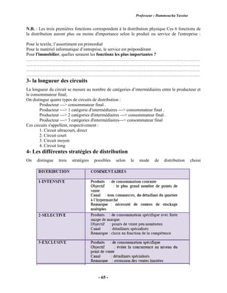 Professeur : Hammoucha Yassine
- 65 -
N.B. : Les trois premières fonctions correspondent à la distribution physique Ces 6 fonctions de
la distribution auront plus ou moins d'importance selon le produit ou service de l'entreprise :
Pour le textile, l’assortiment est primordial
Pour le matériel informatique d’entreprise, le service est prépondérant
Pour l'immobilier, quelles seraient les fonctions les plus importantes ?
………………………………………………………………………………………………………
………………………………………………………………………………………………………
………………………………………………………………………………………………………
………………………………………………………………………………………………………
3- la longueur des circuits
La longueur du circuit se mesure au nombre de catégories d’intermédiaires entre le producteur et
le consommateur final;
On distingue quatre types de circuits de distribution :
Producteur ---> consommateur final .
Producteur ---> 1 catégorie d'intermédiaires ---> consommateur final .
Producteur ---> 2 catégories d'intermédiaires ---> consommateur final .
Producteur ---> 3 catégories d'intermédiaires---> consommateur final
Ces circuits s'appellent, respectivement :
1. Circuit ultracourt, direct
2. Circuit court
3. Circuit moyen
4. Circuit long
4- Les différentes stratégies de distribution
On distingue trois stratégies possibles selon le mode de distribution choisi
 