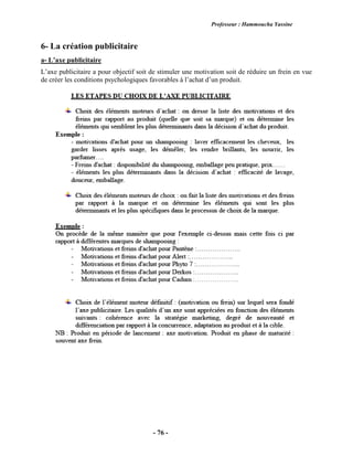 Professeur : Hammoucha Yassine
- 76 -
6- La création publicitaire
a- L’axe publicitaire
L’axe publicitaire a pour objectif soit de stimuler une motivation soit de réduire un frein en vue
de créer les conditions psychologiques favorables à l’achat d’un produit.
 