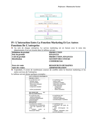 Professeur : Hammoucha Yassine
- 8 -
IV- L’interaction Entre La Fonction Marketing Et Les Autres
Fonctions De L’entreprise
Au sein de chaque entreprise, Le service marketing est en liaison avec le reste des
départements; Ceci est résumé dans le tableau suivant :
Cependant, il existe de nombreuses sources de conflits entre la fonction marketing et les
autres services de l’entreprise.
Le tableau suivant donne quelques exemples :
 