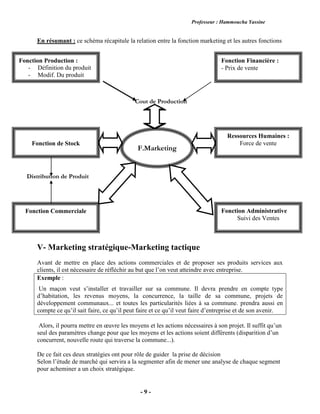 Professeur : Hammoucha Yassine
- 9 -
En résumant : ce schéma récapitule la relation entre la fonction marketing et les autres fonctions
V- Marketing stratégique-Marketing tactique
Avant de mettre en place des actions commerciales et de proposer ses produits services aux
clients, il est nécessaire de réfléchir au but que l’on veut atteindre avec entreprise.
Exemple :
Un maçon veut s’installer et travailler sur sa commune. Il devra prendre en compte type
d’habitation, les revenus moyens, la concurrence, la taille de sa commune, projets de
développement communaux... et toutes les particularités liées à sa commune. prendra aussi en
compte ce qu’il sait faire, ce qu’il peut faire et ce qu’il veut faire d’entreprise et de son avenir.
Alors, il pourra mettre en œuvre les moyens et les actions nécessaires à son projet. Il suffit qu’un
seul des paramètres change pour que les moyens et les actions soient différents (disparition d’un
concurrent, nouvelle route qui traverse la commune...).
De ce fait ces deux stratégies ont pour rôle de guider la prise de décision
Selon l’étude de marché qui servira a la segmenter afin de mener une analyse de chaque segment
pour acheminer a un choix stratégique.
F.Marketing
Cout de Production
Fonction Production :
- Définition du produit
- Modif. Du produit
Fonction Financière :
- Prix de vente
Fonction de Stock
Ressources Humaines :
Force de vente
Fonction Commerciale Fonction Administrative
Suivi des Ventes
Distribution de Produit
 