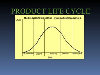 PRODUCT LIFE CYCLE 