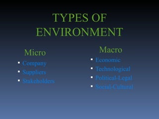 TYPES OF ENVIRONMENT Micro   Company Suppliers Stakeholders Macro Economic Technological Political-Legal Social-Cultural 