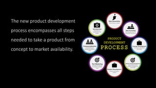 PRODUCT
DEVELOPMENT
PROCESS
The new product development
process encompasses all steps
needed to take a product from
concept to market availability.