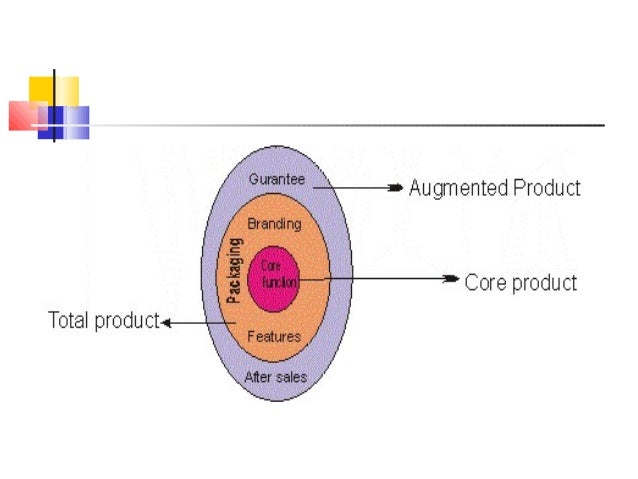 Marketing mix product