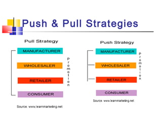 Push & Pull Strategies
 