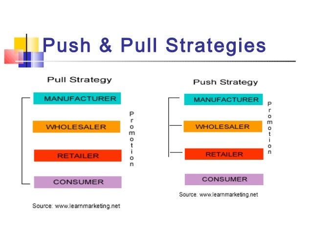 push strategy
