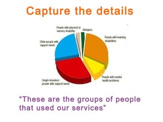 Capture the details
“These are the groups of people
that used our services”
 
