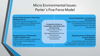 Micro Environmental Issues:
Porter`s Five Force Model
Threat of New Entrants or New Entry
(Moderate Force)
Low switching costs (strong force)
Moderate capital cost (moderate force)
High cost of brand development
(weak force)
Threat of Substitutes or Substitution
(Strong Force)
High substitute availability (strong force)
Low switching costs (strong force)
High Performance-to-cost ratio
(strong force)
Bargaining Power of McDonald’s
Suppliers (Weak Force)
Large number of suppliers (weak force)
Low forward vertical integration
(weak force)
High overall supply (weak force)
Bargaining Power of McDonald’s
Customers/Buyers
(Strong Force)
Low switching costs (strong force)
Large number of providers (strong force)
High availability of substitutes (strong force)
Competitive Rivalry or
Competition with McDonald’s
(Strong Force)
High number of Firms
(strong force)
High aggressiveness of Firms
(strong force)
Low switching costs
(strong force)
 