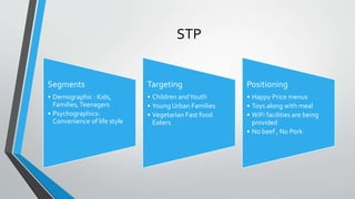 STP
Segments
• Demographic : Kids,
Families,Teenagers
• Psychographics:
Convenience of life style
Targeting
• Children andYouth
• Young Urban Families
• Vegetarian Fast food
Eaters
Positioning
• Happy Price menus
• Toys along with meal
• WiFi facilities are being
provided
• No beef , No Pork
 