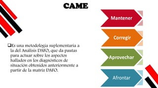 CAME
❑Es una metodología suplementaria a
la del Análisis DAFO, que da pautas
para actuar sobre los aspectos
hallados en los diagnósticos de
situación obtenidos anteriormente a
partir de la matriz DAFO.
 