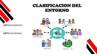 CLASIFICACION DEL
ENTORNO
❑Macroentorno
❑Microentorno
 