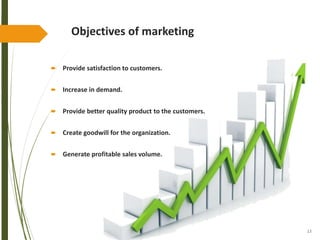 13
Objectives of marketing
 Provide satisfaction to customers.
 Increase in demand.
 Provide better quality product to the customers.
 Create goodwill for the organization.
 Generate profitable sales volume.
 