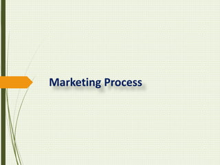 Marketing Process
 