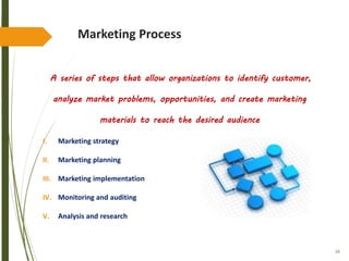 16
Marketing Process
A series of steps that allow organizations to identify customer,
analyze market problems, opportunities, and create marketing
materials to reach the desired audience
I. Marketing strategy
II. Marketing planning
III. Marketing implementation
IV. Monitoring and auditing
V. Analysis and research
 
