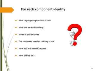 39
For each component identify
 How to put your plan into action
 Who will do each activity
 When it will be done
 The resources needed to carry it out
 How you will assess success
 How did we do?
 