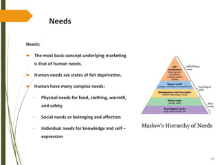 67
Needs
Needs:
 The most basic concept underlying marketing
is that of human needs.
 Human needs are states of felt deprivation.
 Human have many complex needs:
• Physical needs for food, clothing, warmth,
and safety
• Social needs or belonging and affection
• Individual needs for knowledge and self –
expression
Maslow's Hierarchy of Needs
 