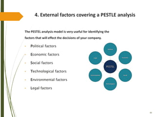 90
4. External factors covering a PESTLE analysis
The PESTEL analysis model is very useful for identifying the
factors that will effect the decisions of your company.
• Political factors
• Economic factors
• Social factors
• Technological factors
• Environmental factors
• Legal factors
 